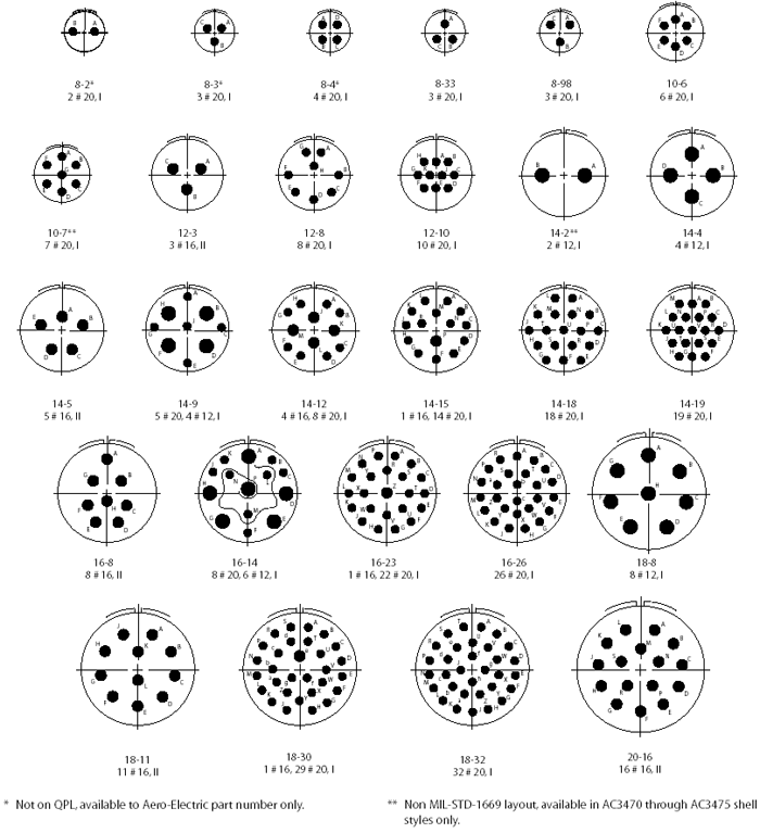MILDTL26482 Insert Arrangements